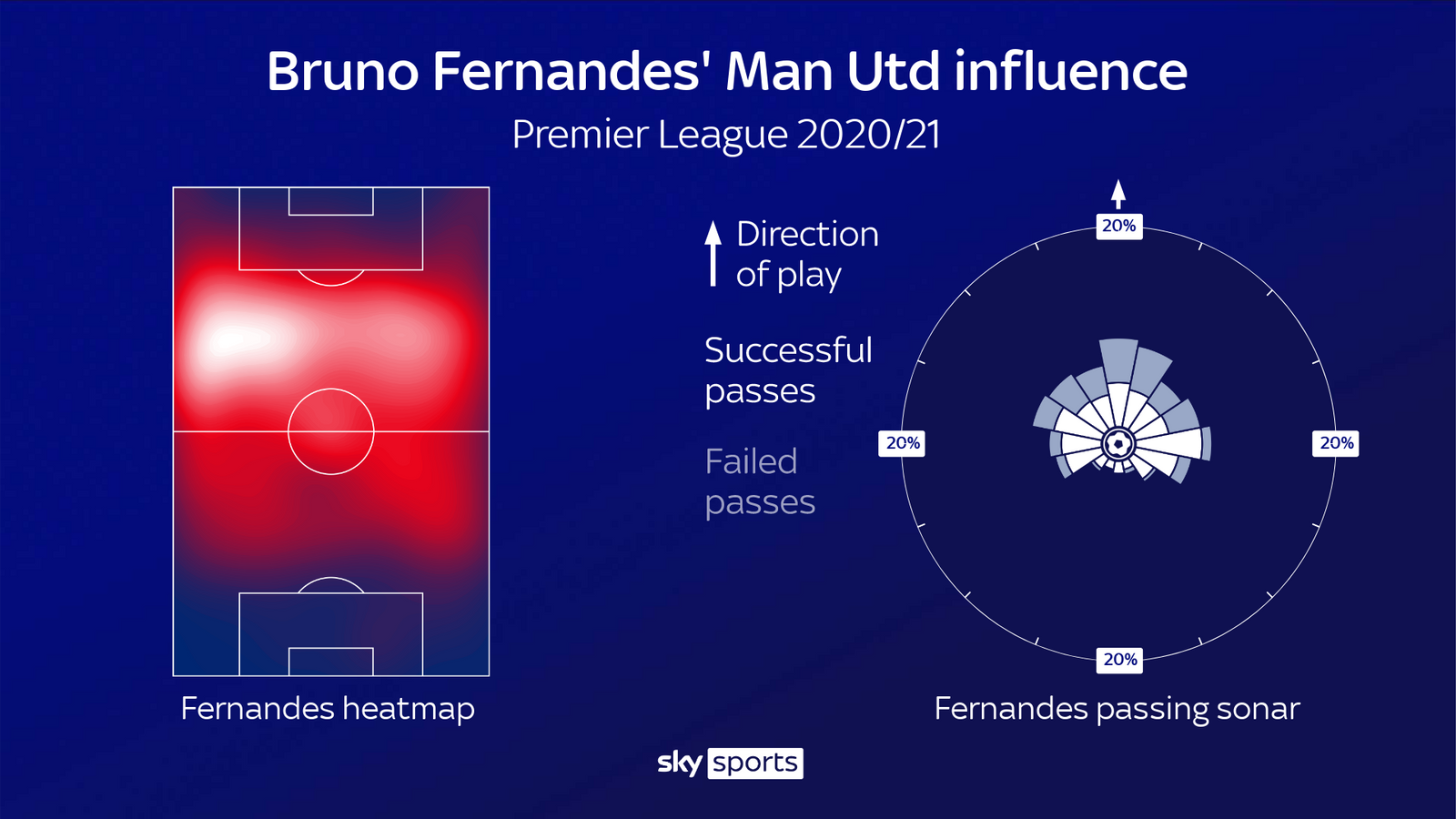Manchester United có thể trượt dài nếu Bruno Fernandes kiệt sức hình ảnh gốc 2