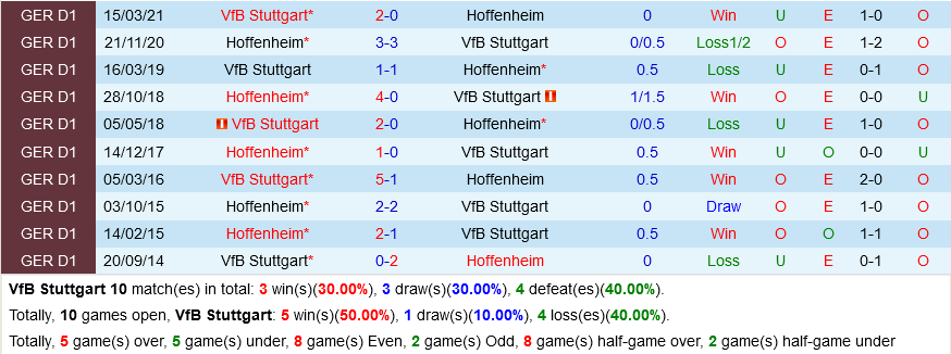 Stuttgart VS Hoffenheim