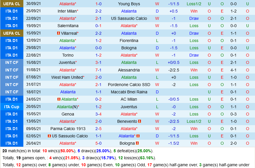 Atalanta VS AC Milan