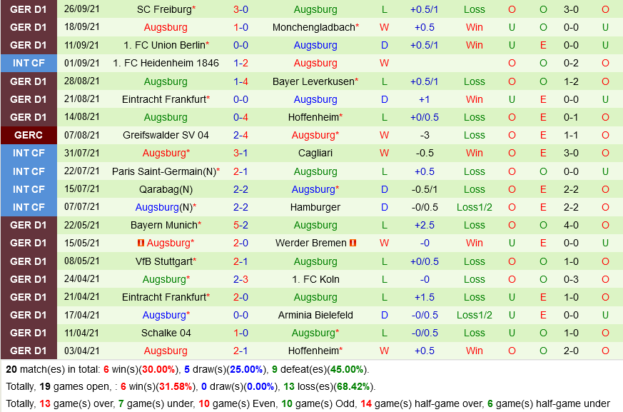 Dortmund VS Augsburg