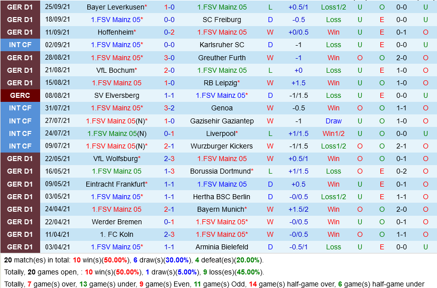 Mainz VS Union Berlin