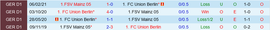 Mainz VS Union Berlin
