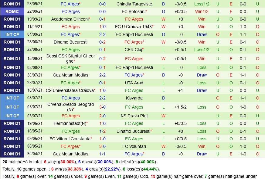 Mioveni vs Arges Pitesti
