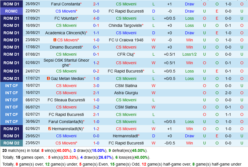Mioveni vs Arges Pitesti