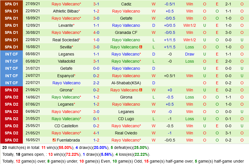 Osasuna VS Vallecano