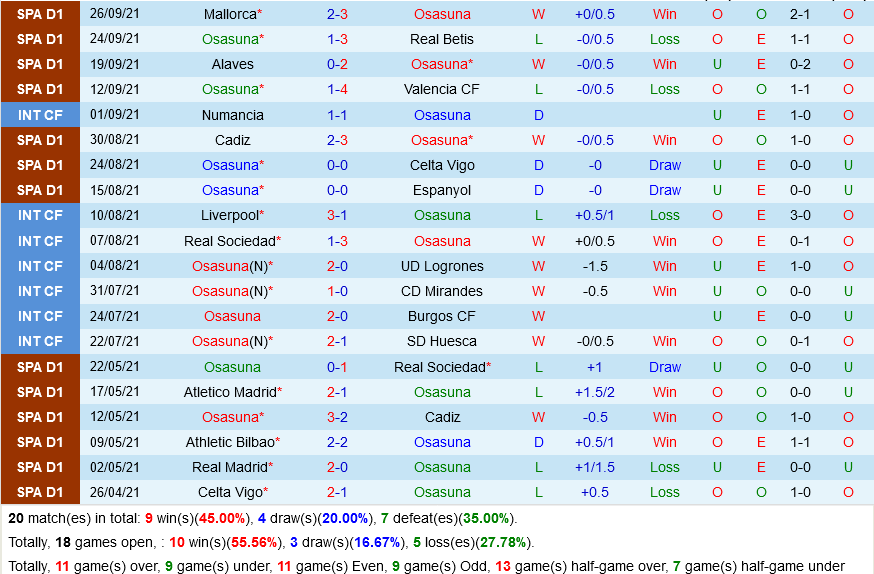 Nhận định, soi kèo Osasuna vs Vallecano La Liga 2021 hôm nay