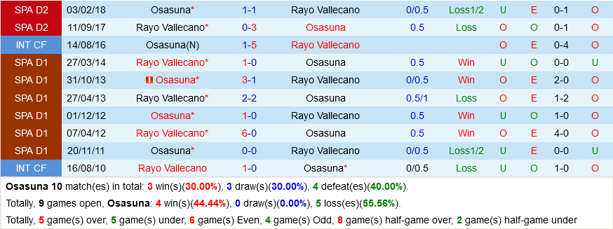 Osasuna VS Vallecano