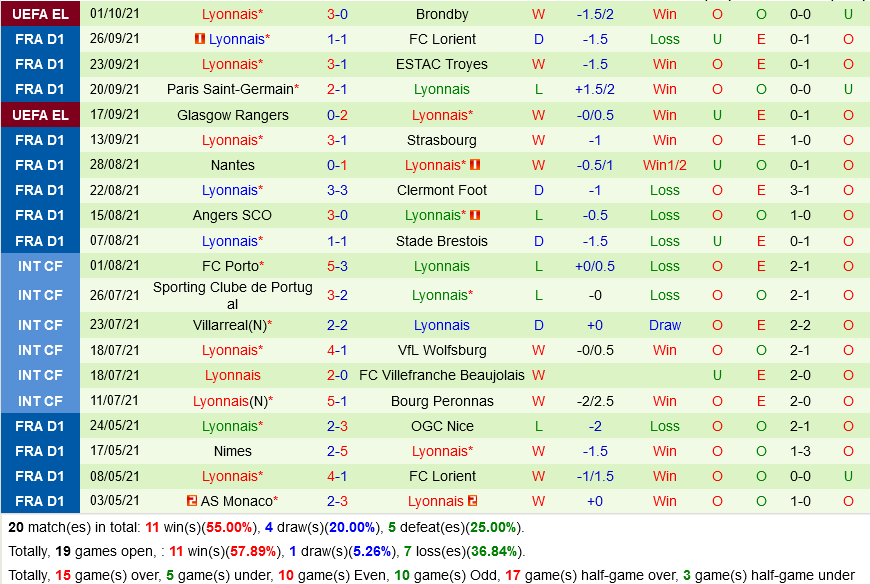 Saint-Etienne VS Lyon