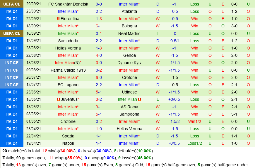 Sassuolo VS Inter Milan