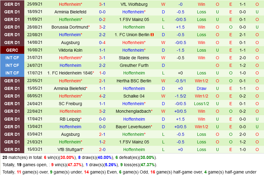Stuttgart VS Hoffenheim