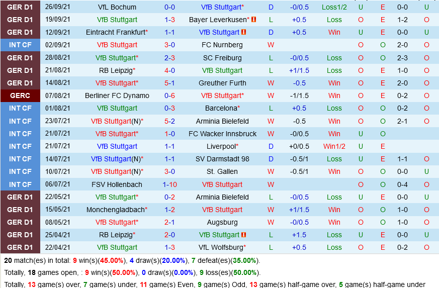 Stuttgart VS Hoffenheim