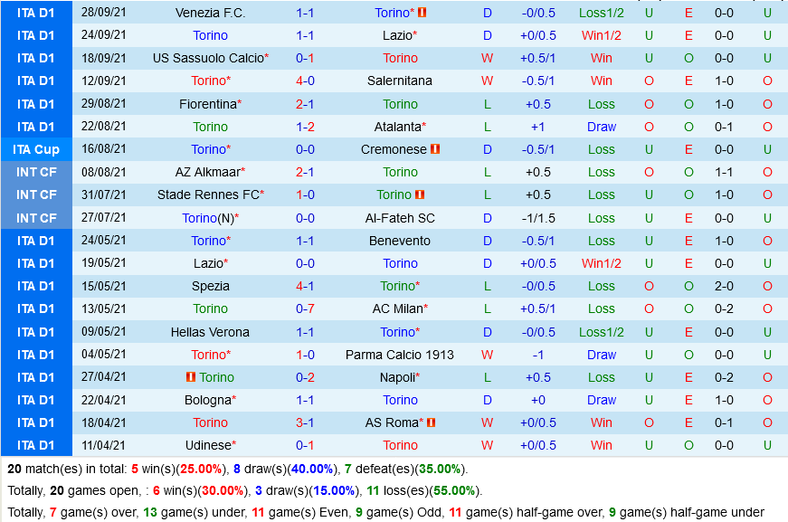 Torino vs Juventus Torino vs Juventus