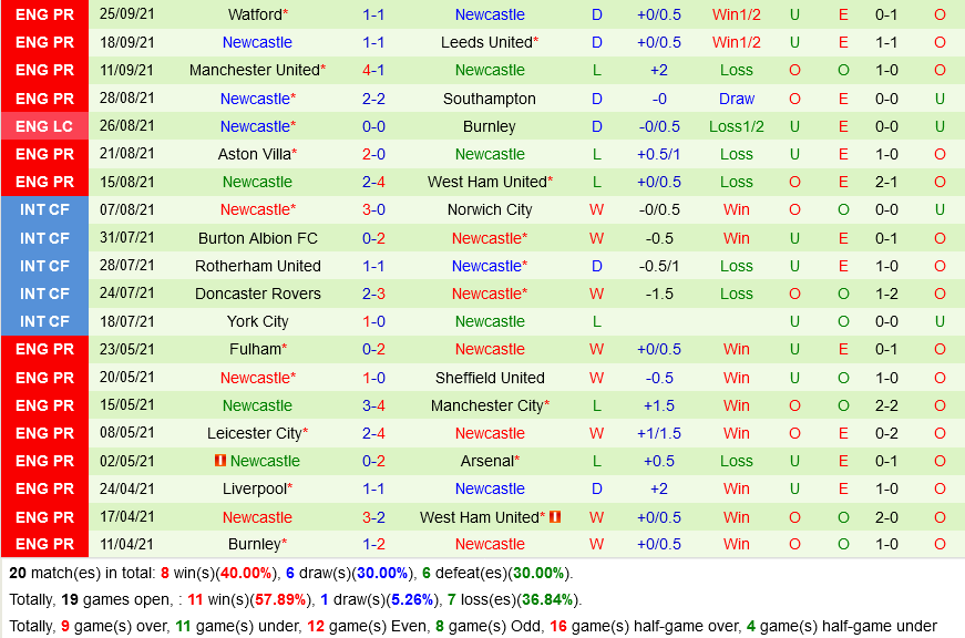 Wolverhampton VS Newcastle Wolverhampton VS Newcastle