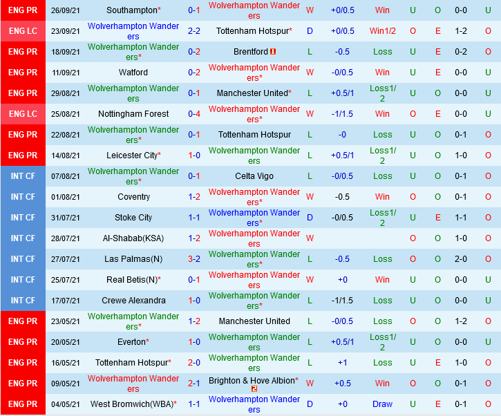 Wolverhampton VS Newcastle Wolverhampton VS Newcastle