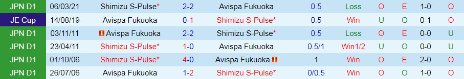 Avispa Fukuoka vs Shimizu S-Pulse