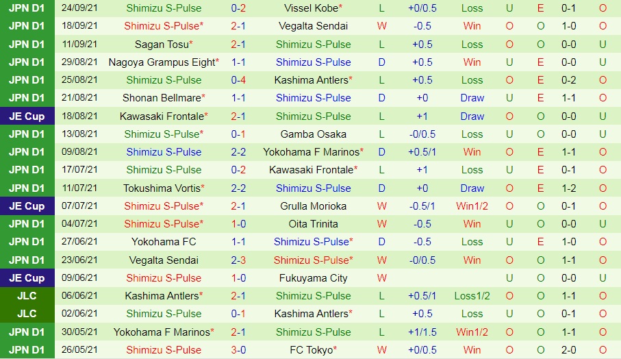 Avispa Fukuoka vs Shimizu S-Pulse