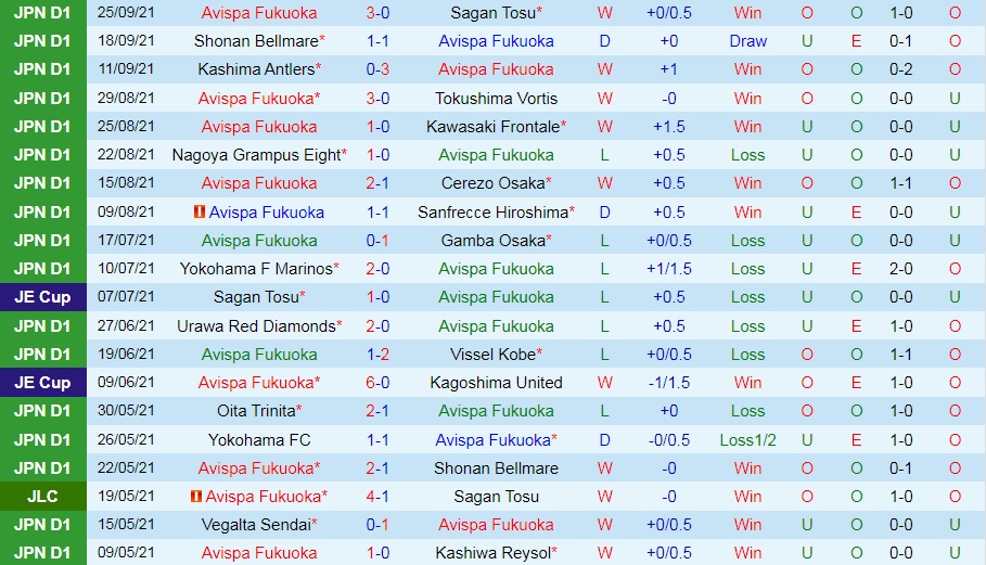 Avispa Fukuoka vs Shimizu S-Pulse
