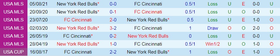 Cincinnati vs New York Red Bulls