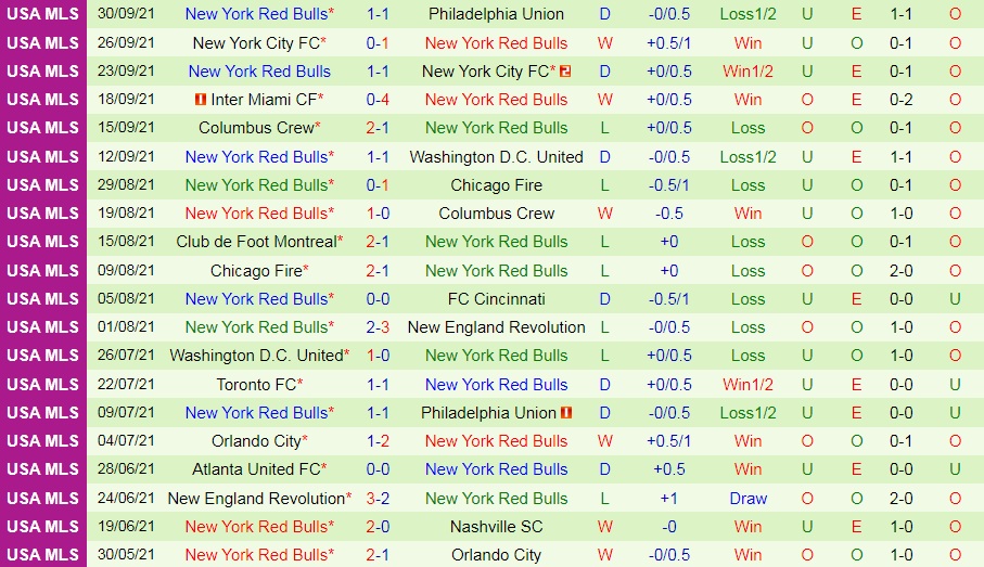 Cincinnati vs New York Red Bulls