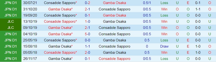 Gamba Osaka vs Consadole Sapporo