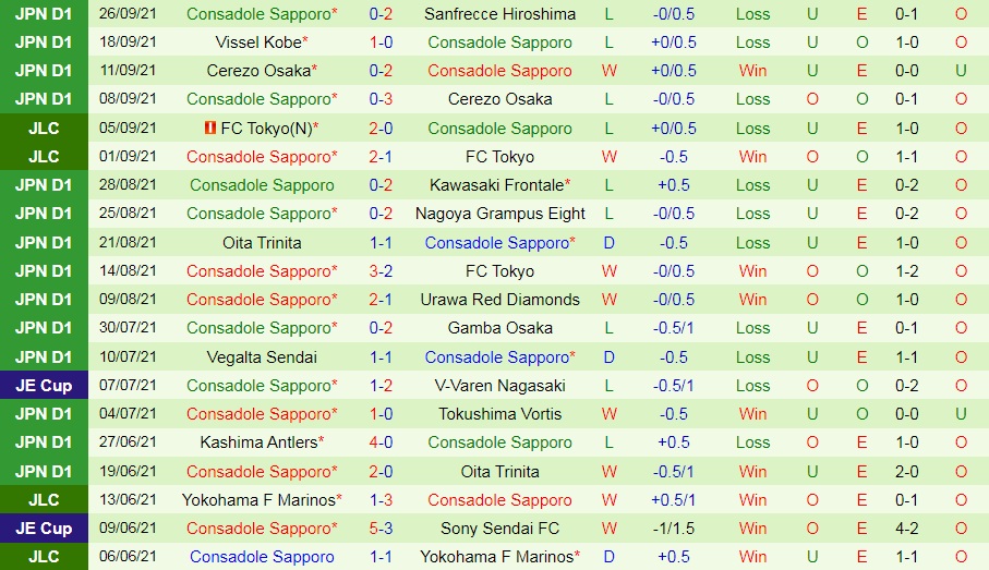 Gamba Osaka vs Consadole Sapporo
