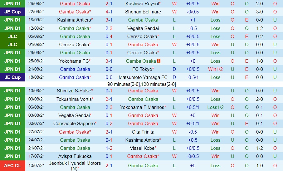Gamba Osaka vs Consadole Sapporo