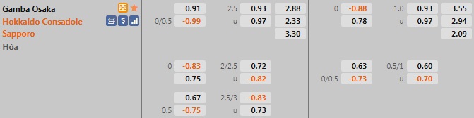 Gamba Osaka vs Consadole Sapporo