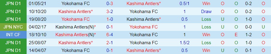 Kashima Antlers vs Yokohama