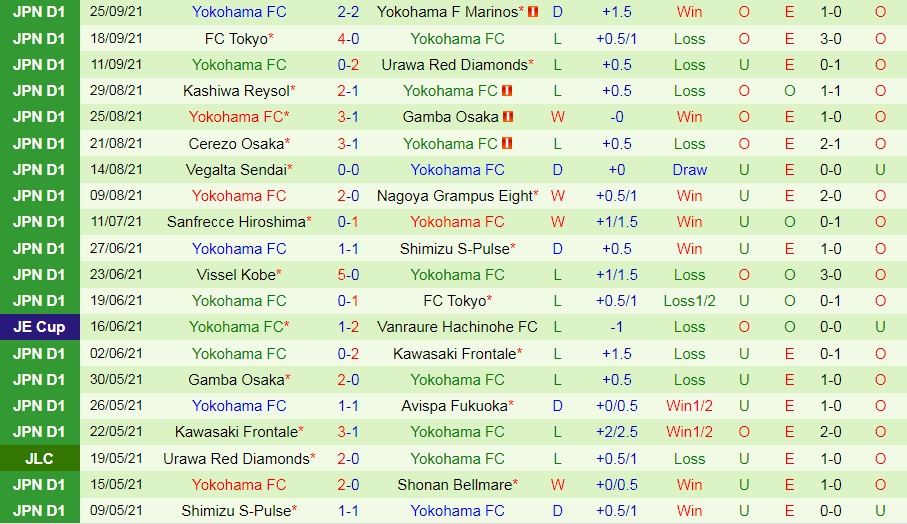 Kashima Antlers vs Yokohama