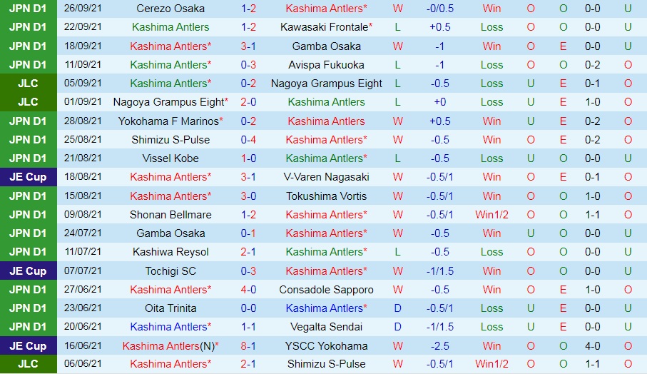Kashima Antlers vs Yokohama