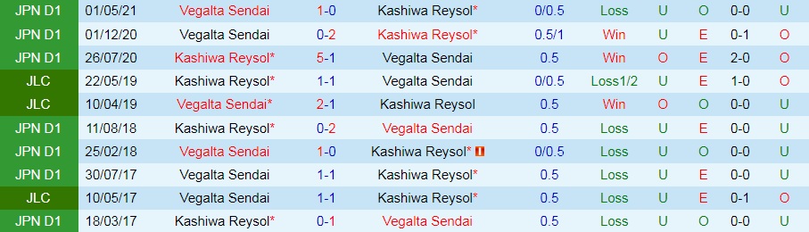 Kashiwa Reysol vs Vegalta Sendai