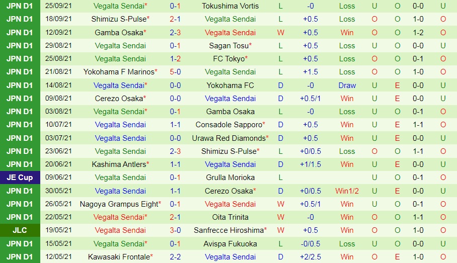 Kashiwa Reysol vs Vegalta Sendai