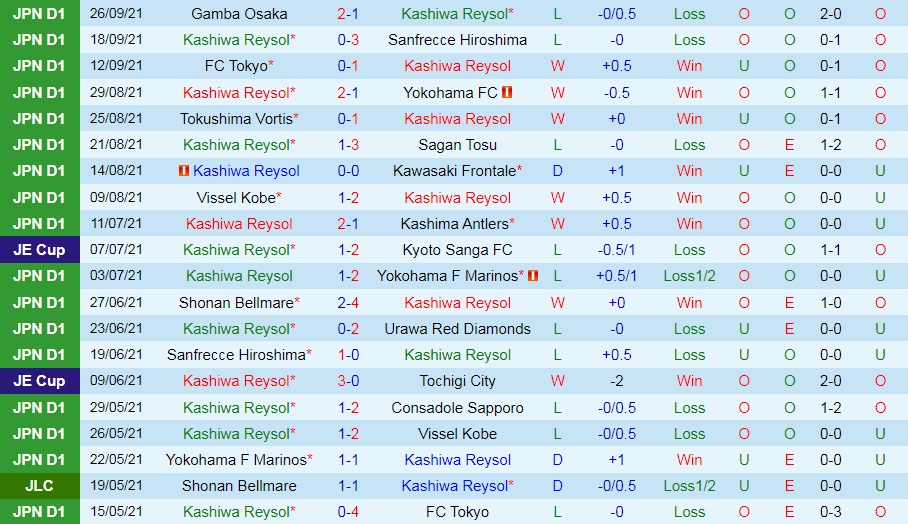 Kashiwa Reysol vs Vegalta Sendai