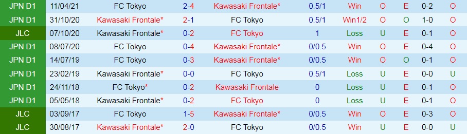 Kawasaki Frontale vs Tokyo