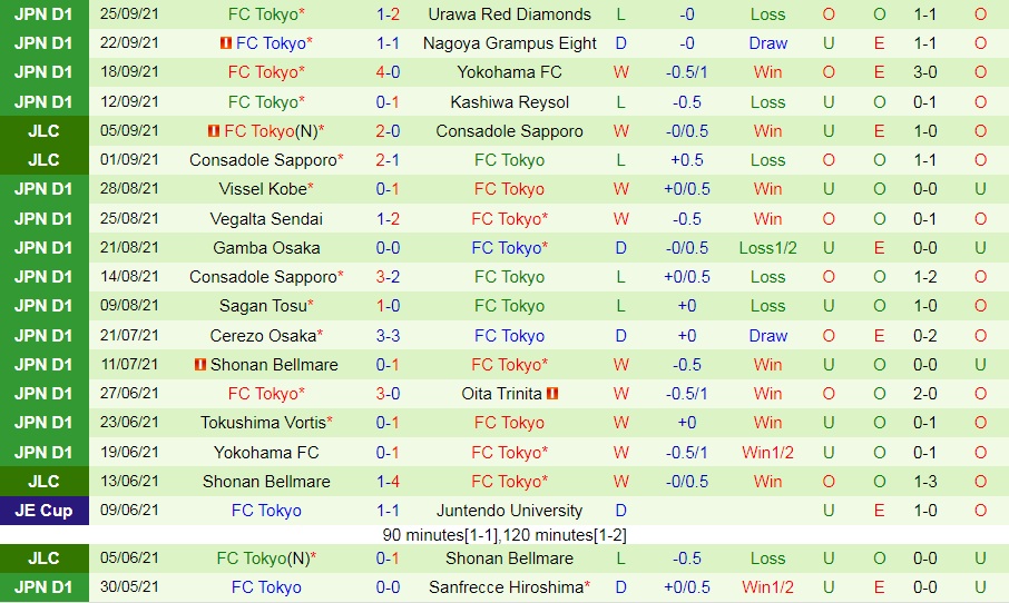 Kawasaki Frontale vs Tokyo