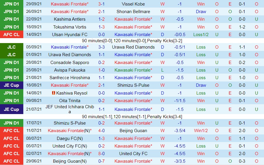 Kawasaki Frontale vs Tokyo