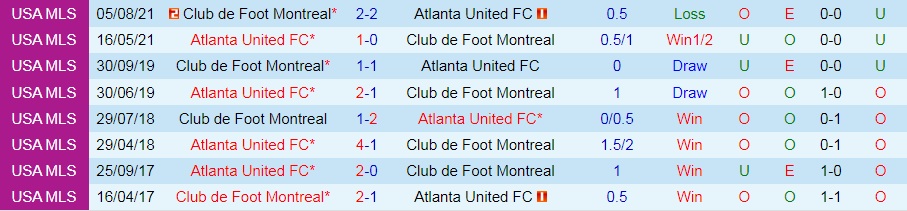 Montreal vs Atlanta United