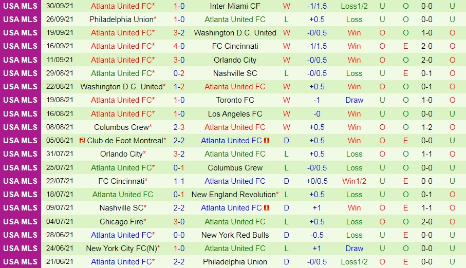 Montreal vs Atlanta United