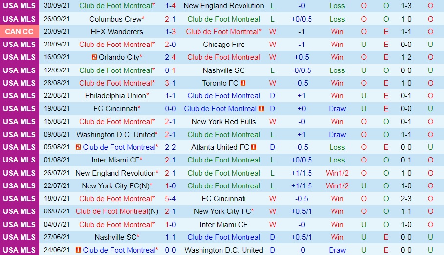 Montreal vs Atlanta United