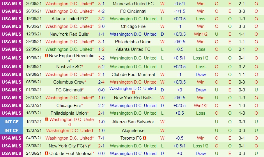 Orlando vs DC United