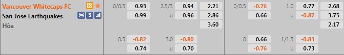 Soi kèo Vancouver Whitecaps vs San Jose Nhà Nghề Mỹ 2021 hình ảnh