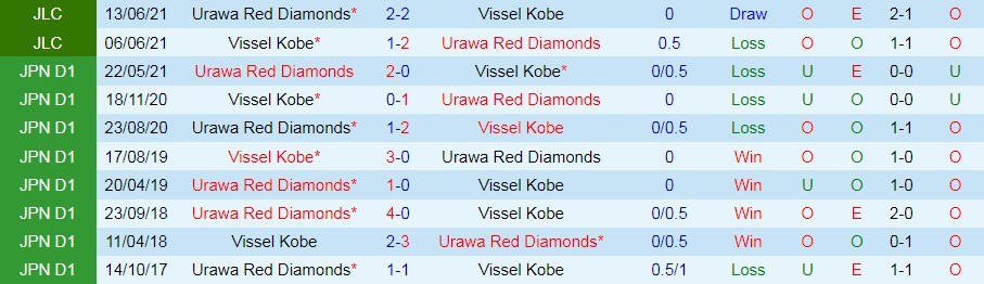 Vissel Kobe vs Urawa Red