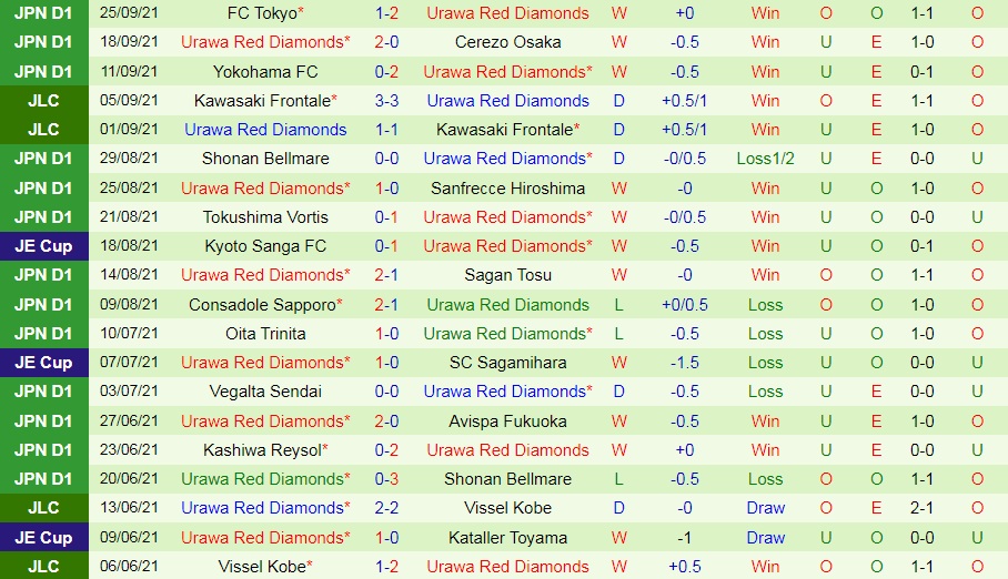 Vissel Kobe vs Urawa Red