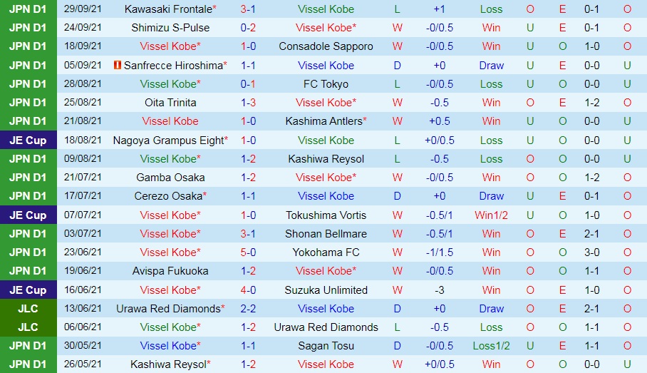 Vissel Kobe vs Urawa Red
