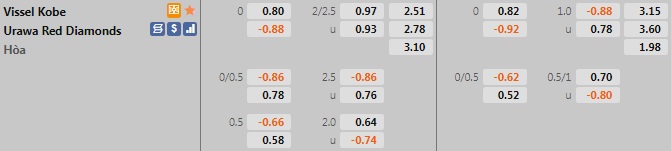 Vissel Kobe vs Urawa Red