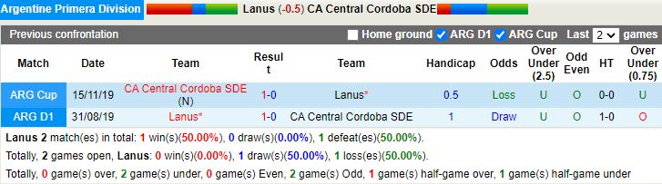 Thành tích đối đầu Lanus vs Central Cordoba