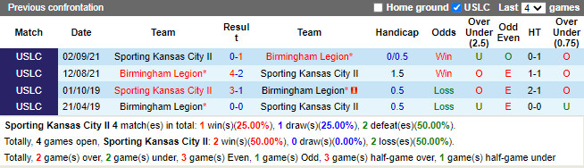 Thành tích đối đầu Sporting Kansas City II vs Birmingham Legion Thành tích đối đầu Sporting Kansas City II vs Birmingham Legion