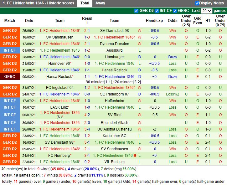 Thành tích gần đây của Heidenheim Thành tích gần đây của Heidenheim