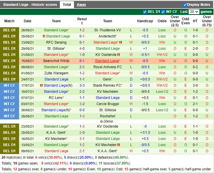 Thành tích gần đây của Standard Liege