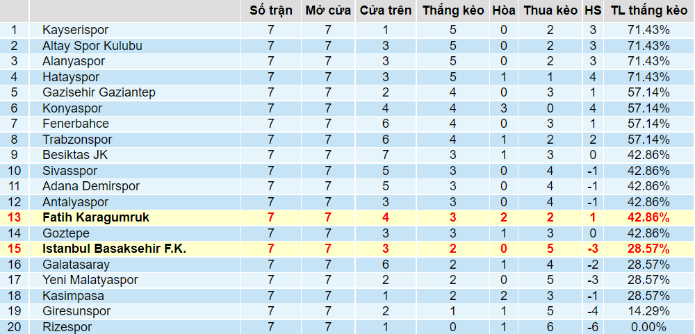 Tỉ lệ thắng kèo Fatih Karagumruk vs Basaksehir